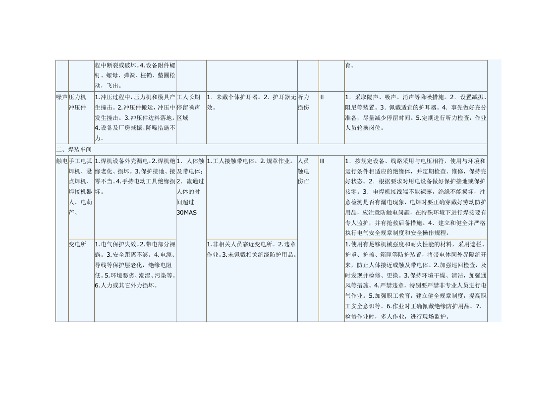 汽车制造车间预先危险性分析.doc 第3页