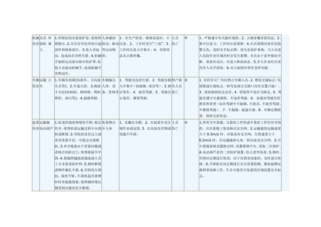 汽车制造车间预先危险性分析.doc 第4页