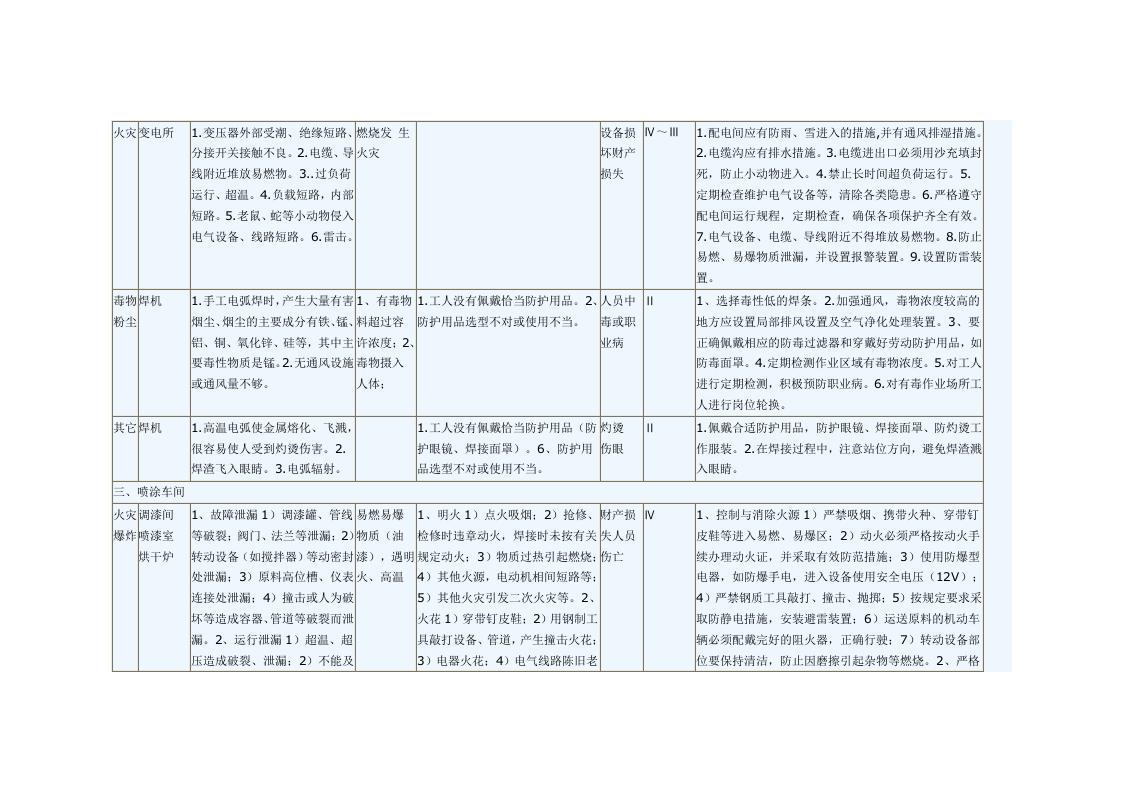 汽车制造车间预先危险性分析.doc 第5页