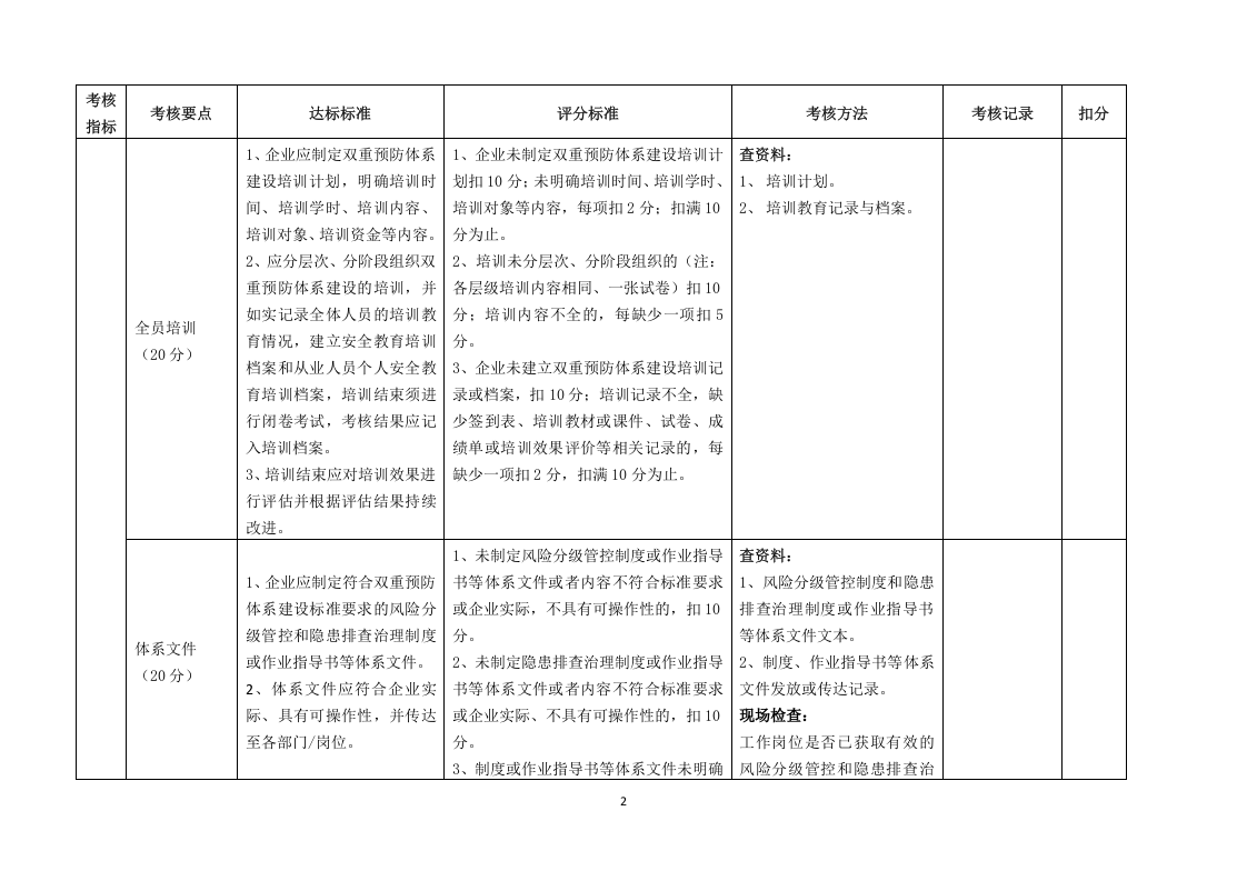 山东省工贸行业双重预防体系评估标准.docx 第2页