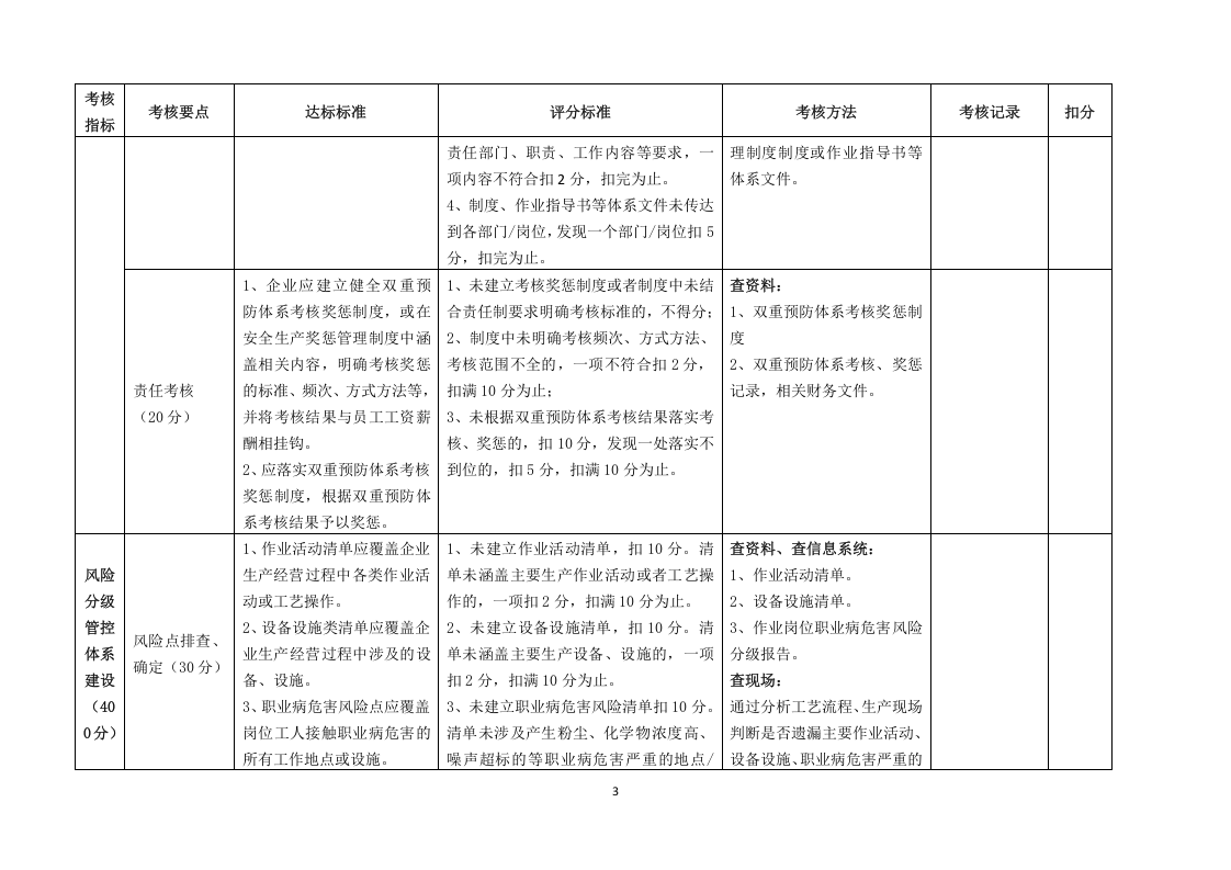 山东省工贸行业双重预防体系评估标准.docx 第3页