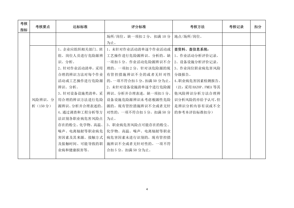 山东省工贸行业双重预防体系评估标准.docx 第4页