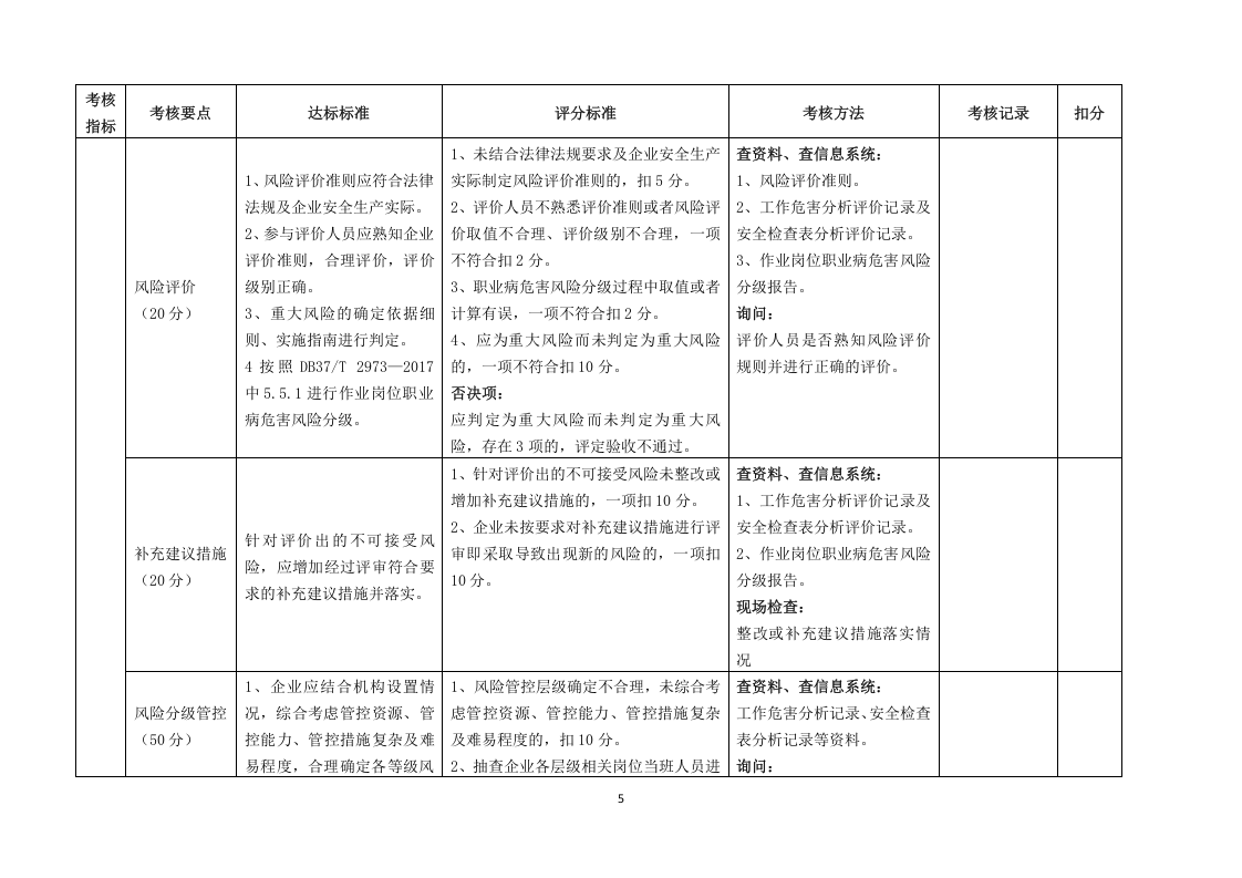 山东省工贸行业双重预防体系评估标准.docx 第5页