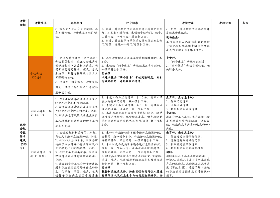 山东省企业风险分级管控和隐患排查治理体系建设验收评定标准.docx 第2页