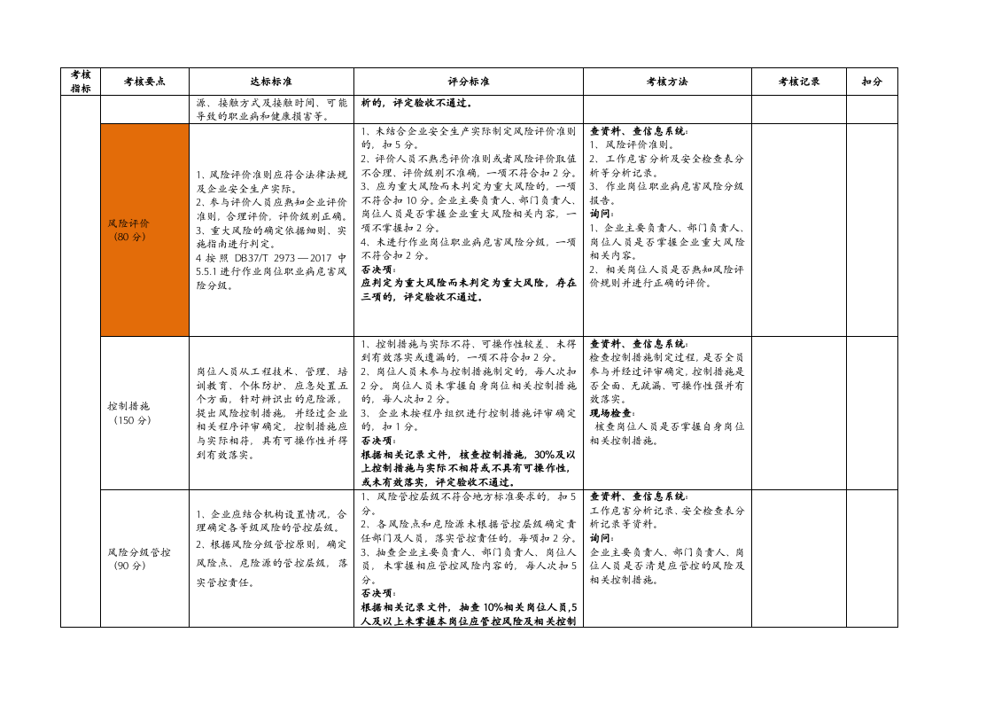 山东省企业风险分级管控和隐患排查治理体系建设验收评定标准.docx 第3页