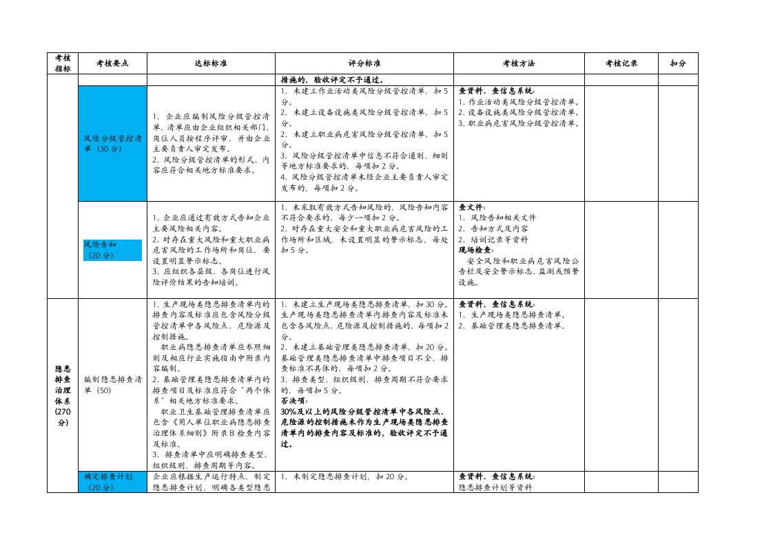 山东省企业风险分级管控和隐患排查治理体系建设验收评定标准.docx 第4页