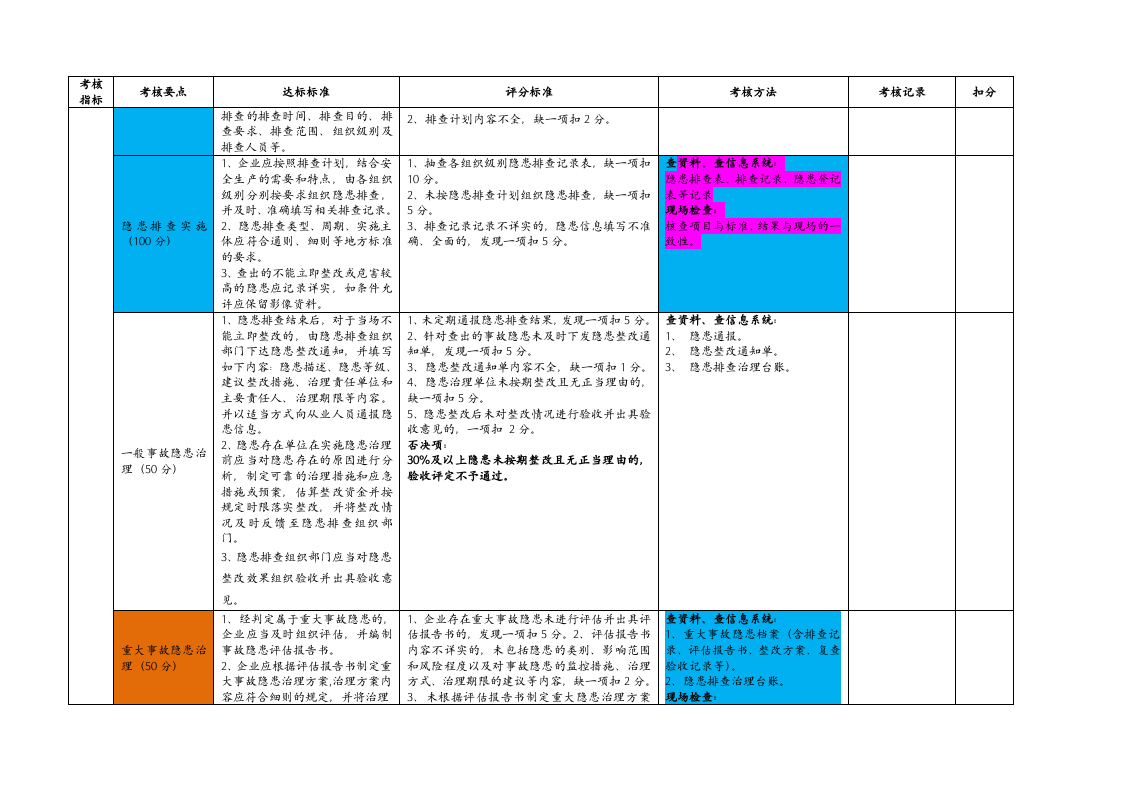 山东省企业风险分级管控和隐患排查治理体系建设验收评定标准.docx 第5页