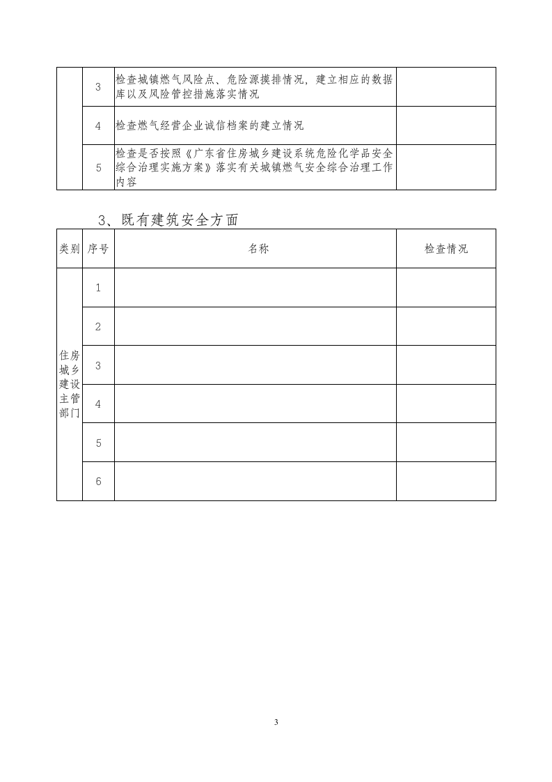 省住建厅开展建筑施工安全大检查方案.doc 第3页
