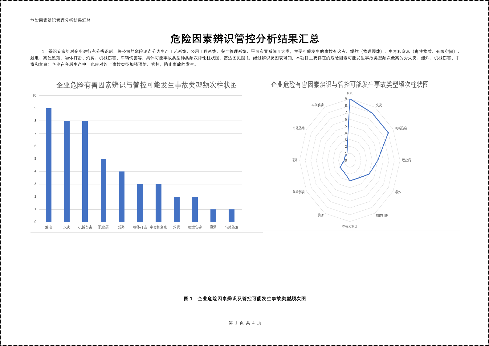 （风险辨识分级报告）双重预防机制建设全套文件汇编.doc 第2页