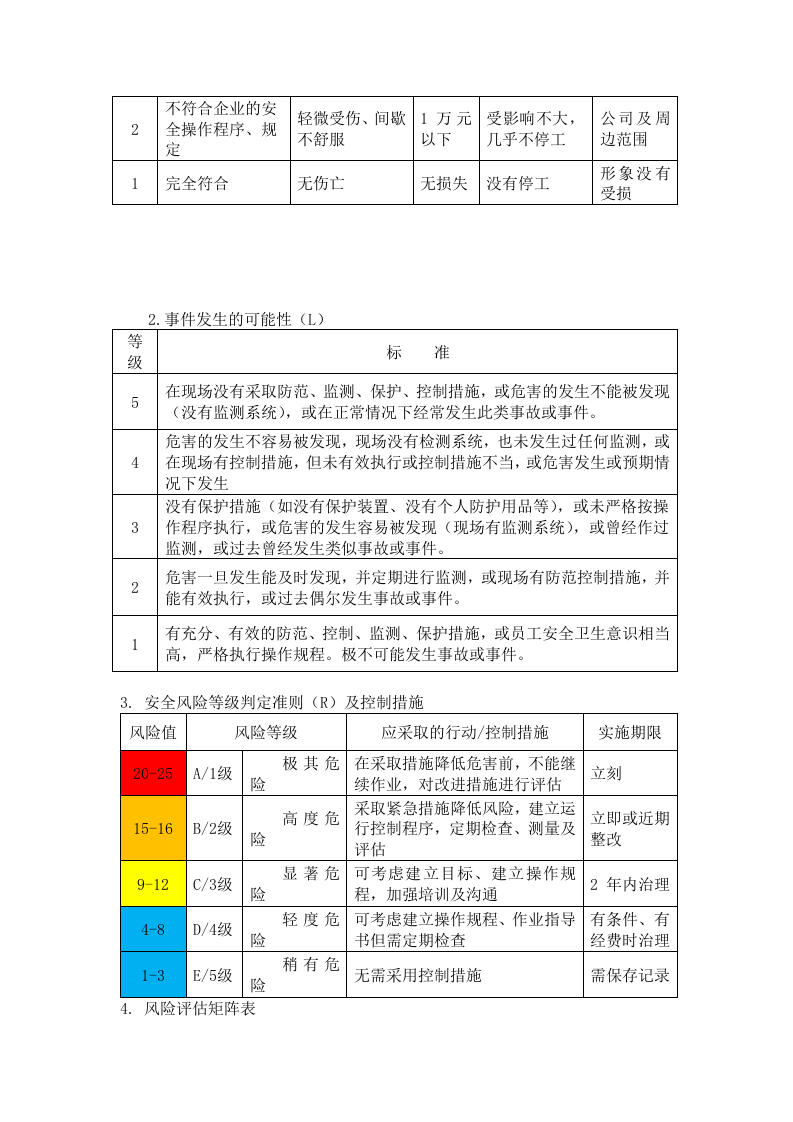 3.风险分级管控管理制度，模板三.docx 第5页
