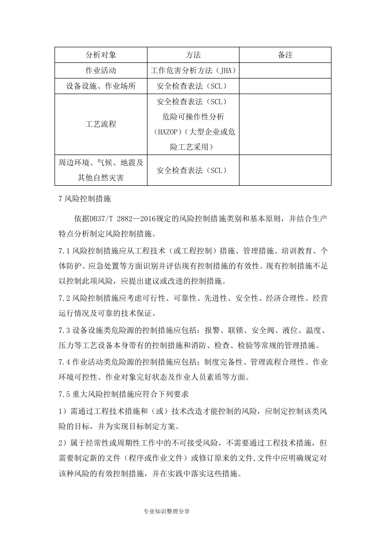 5.风险分级管控制度，模板五.doc 第5页