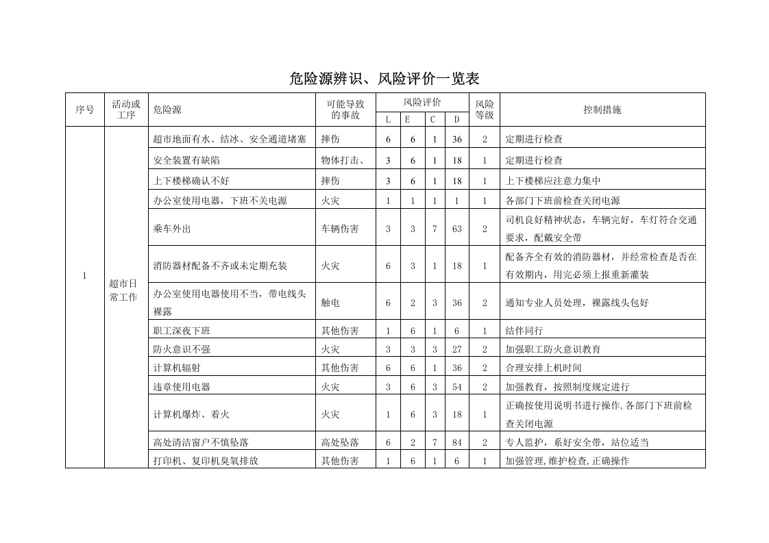 超市危险源辨识与风险评价表.doc 第2页