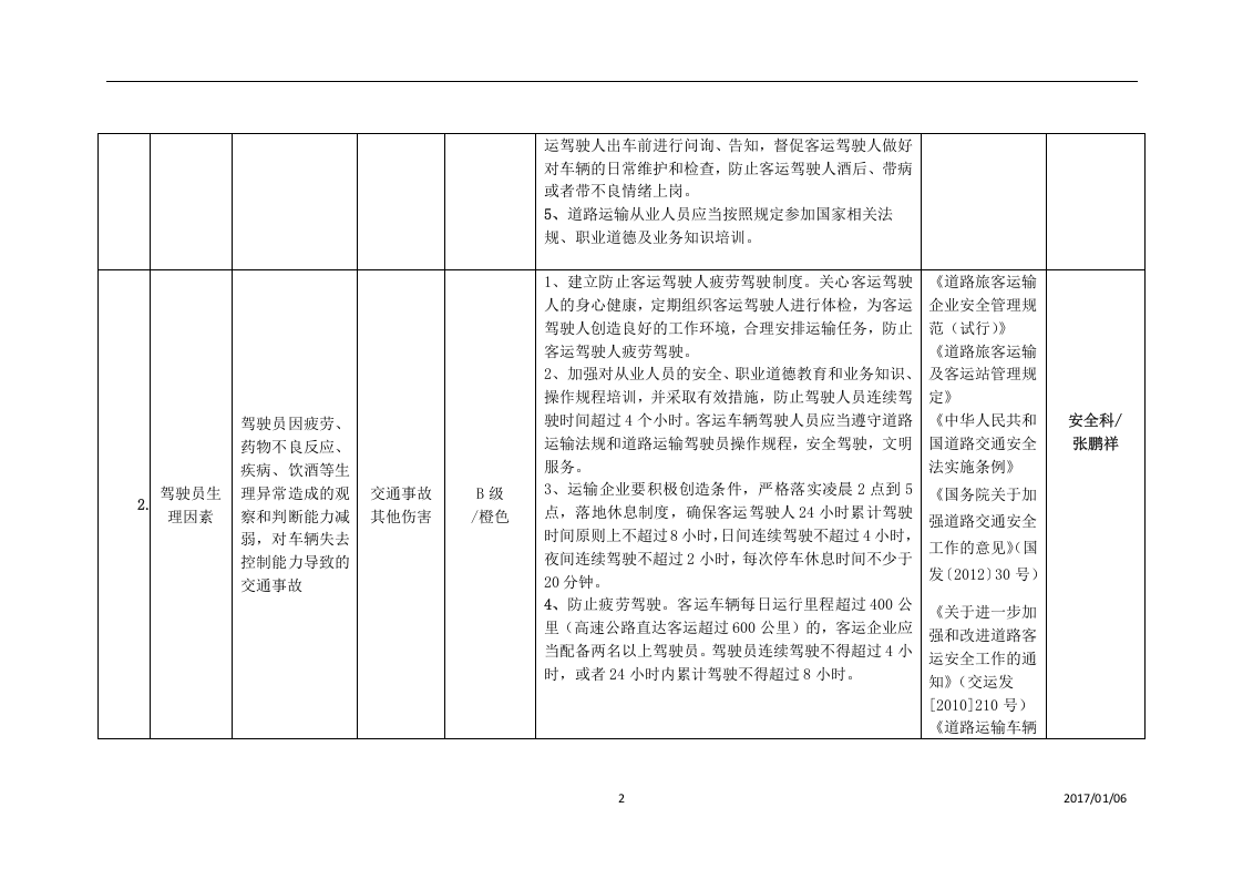 道路运输企业安全风险辨识风险分级管控清单（16页）.doc 第2页