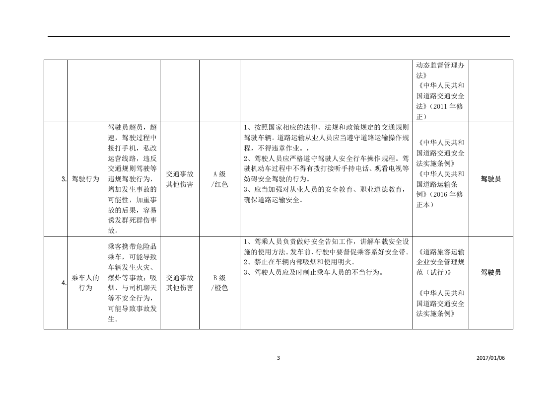 道路运输企业安全风险辨识风险分级管控清单（16页）.doc 第3页