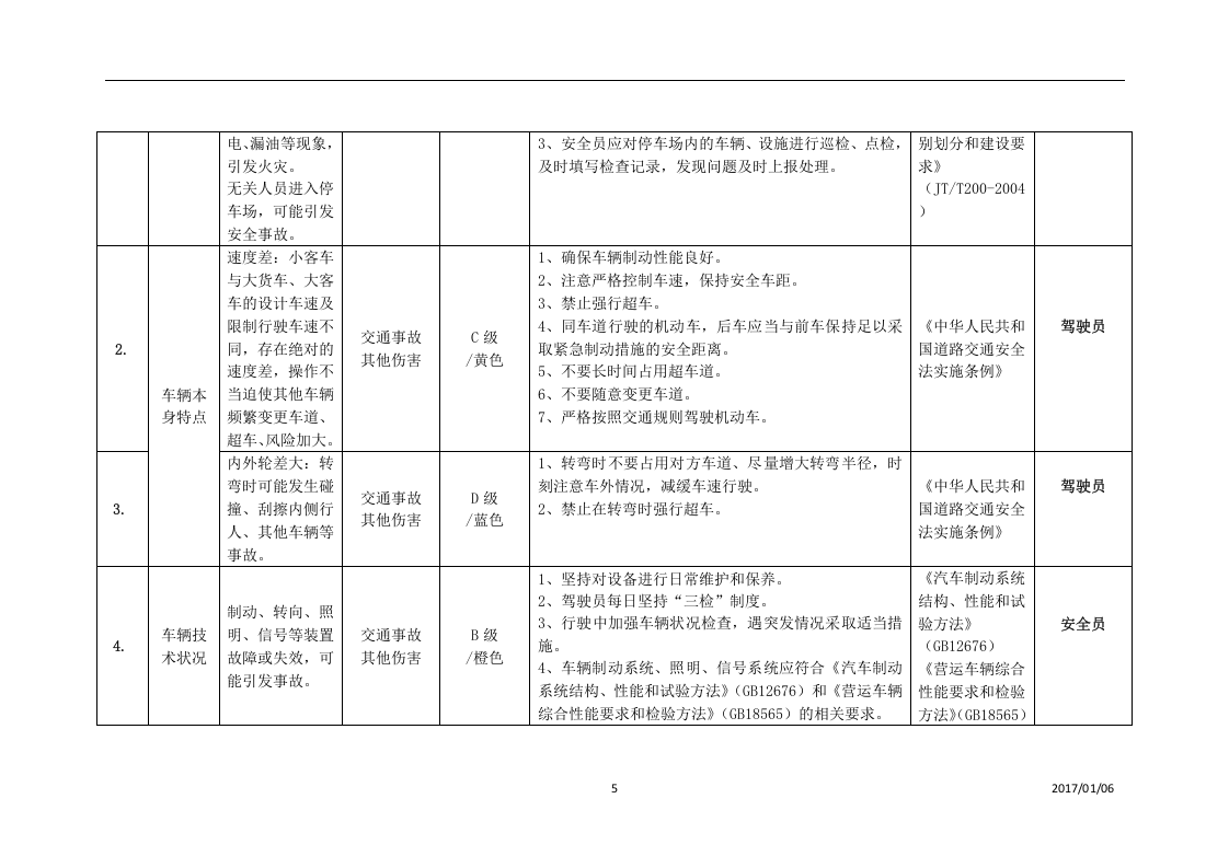 道路运输企业安全风险辨识风险分级管控清单（16页）.doc 第5页