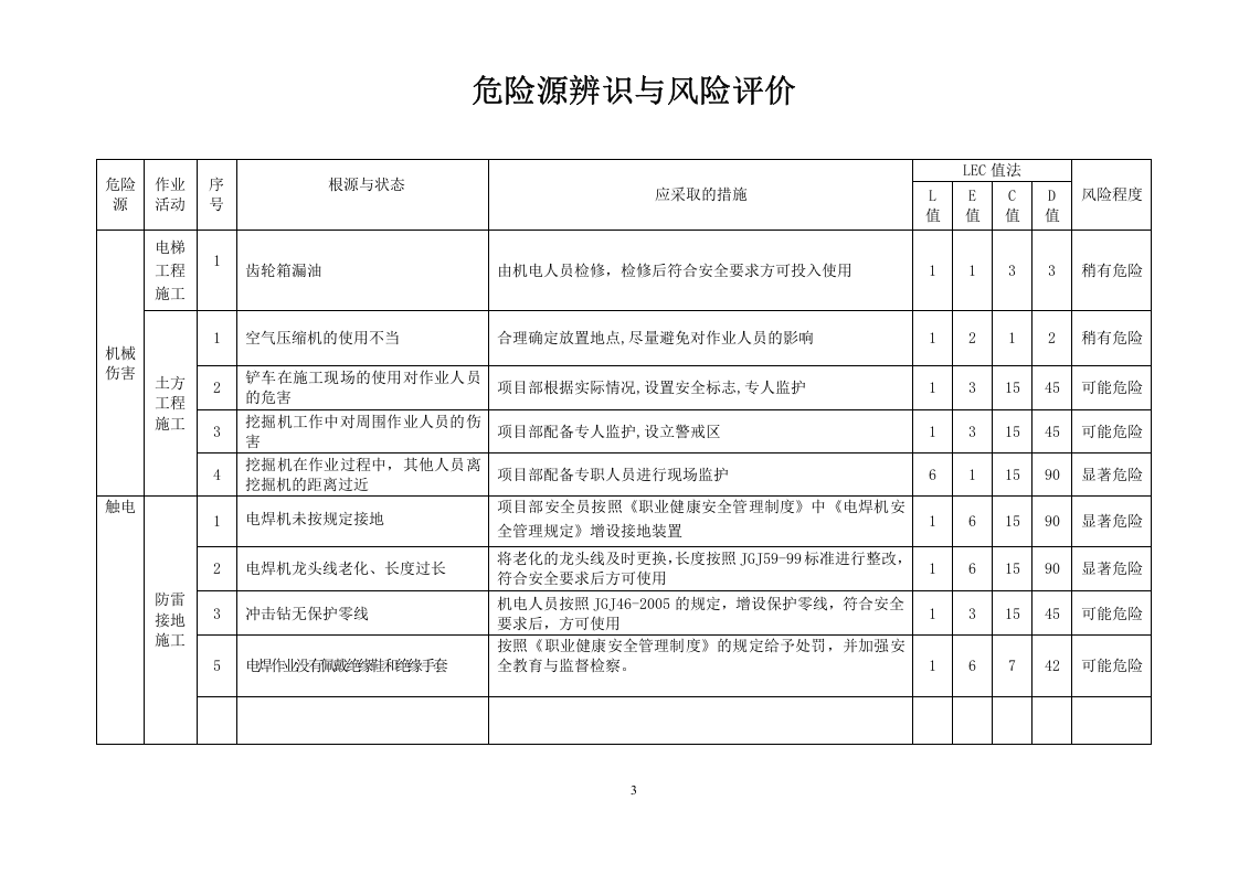 电力工程危险源辨识与风险评价记录.doc 第3页