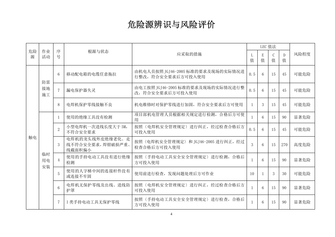 电力工程危险源辨识与风险评价记录.doc 第4页
