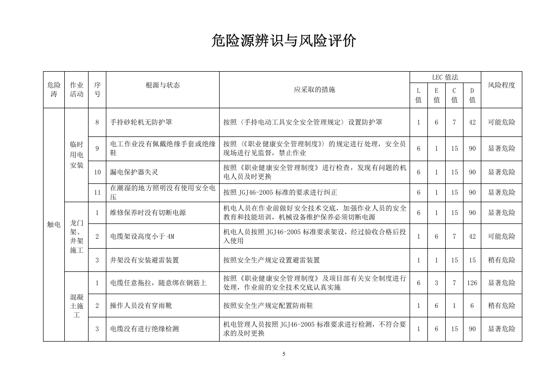 电力工程危险源辨识与风险评价记录.doc 第5页