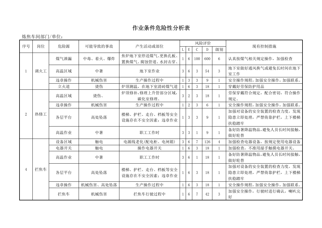 焦化厂危险源辨识及风险评价表.docx 第3页