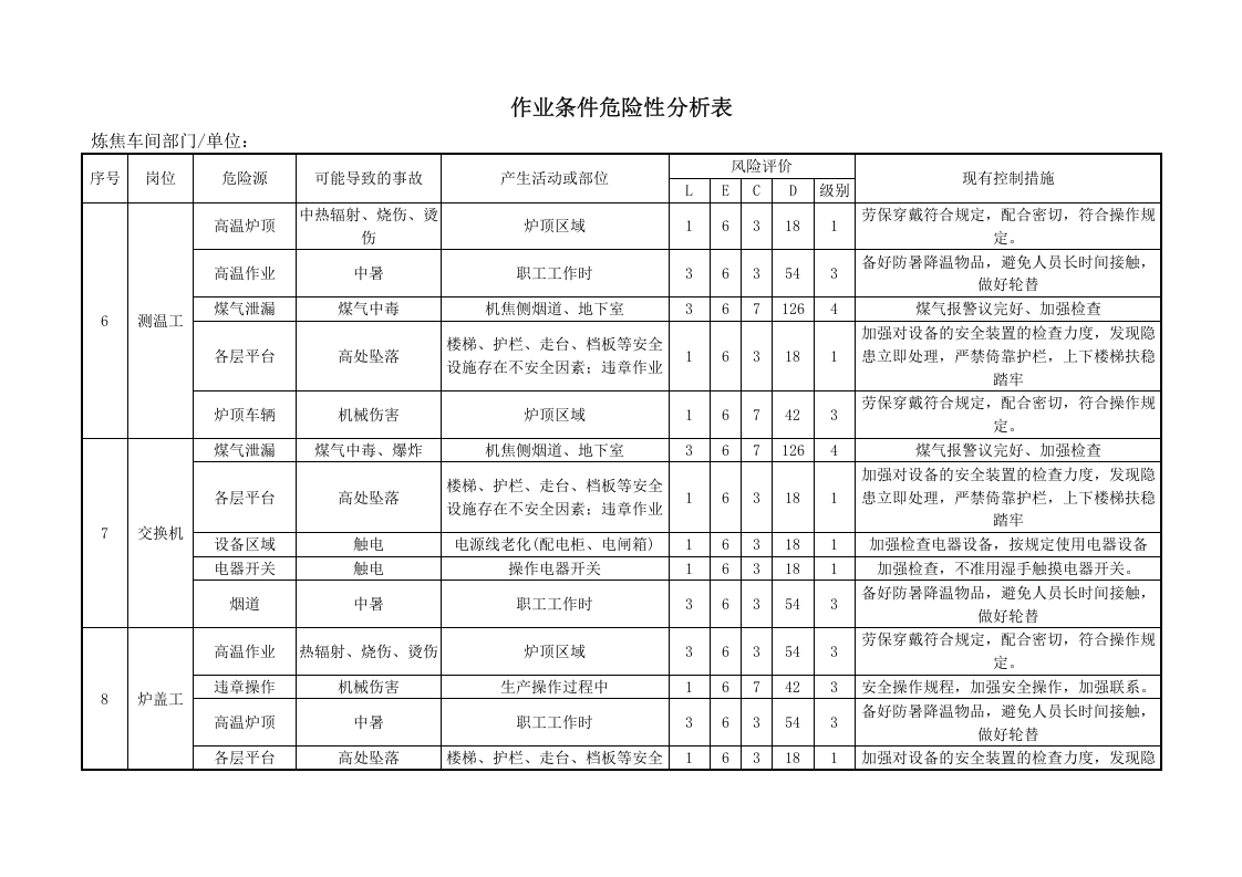 焦化厂危险源辨识及风险评价表.docx 第5页