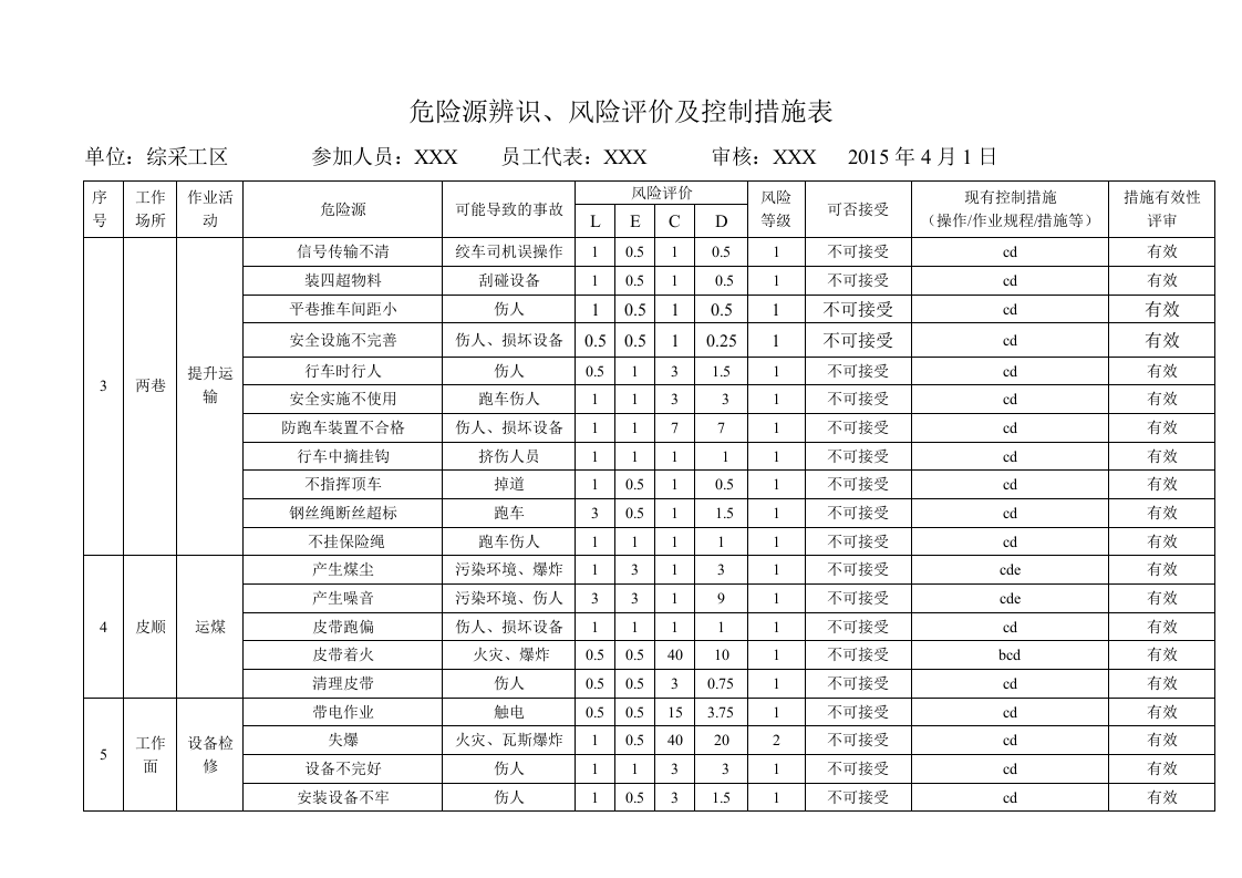 煤矿危险源辨识及风险评价表.doc 第2页