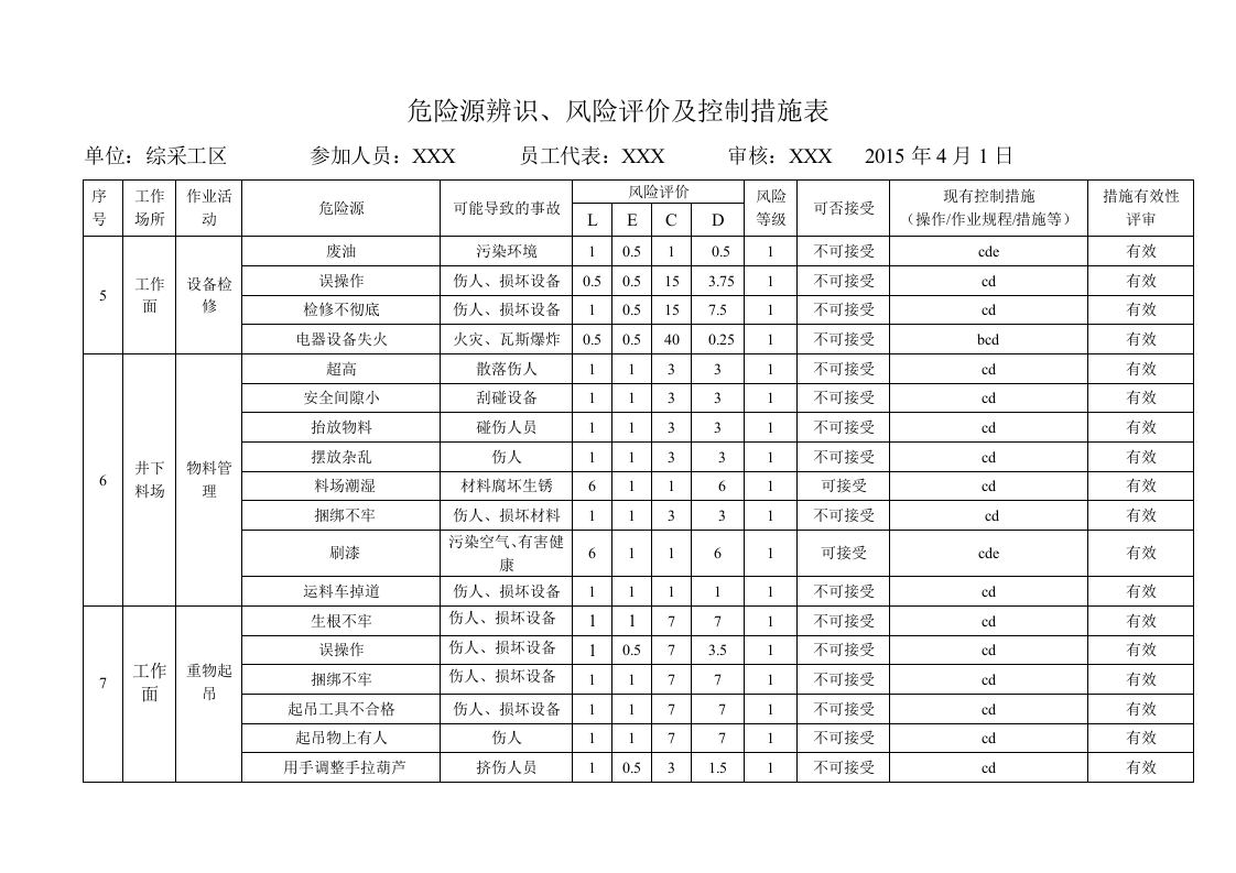 煤矿危险源辨识及风险评价表.doc 第3页
