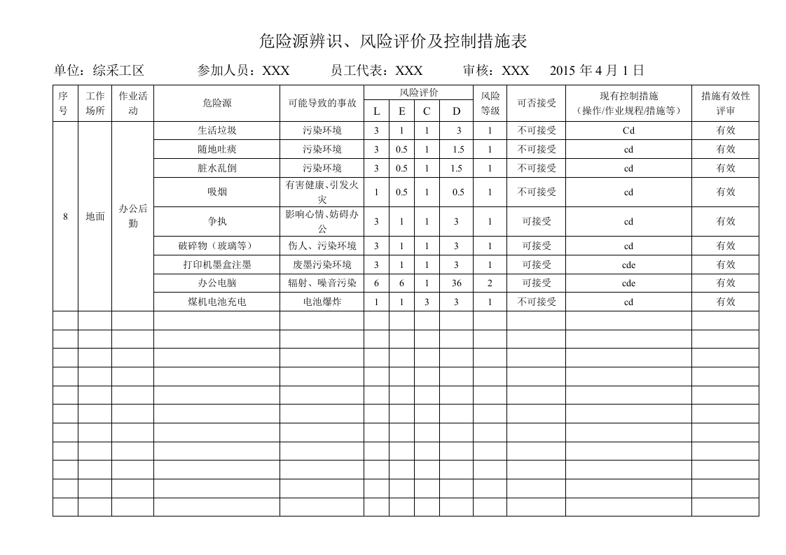 煤矿危险源辨识及风险评价表.doc 第4页