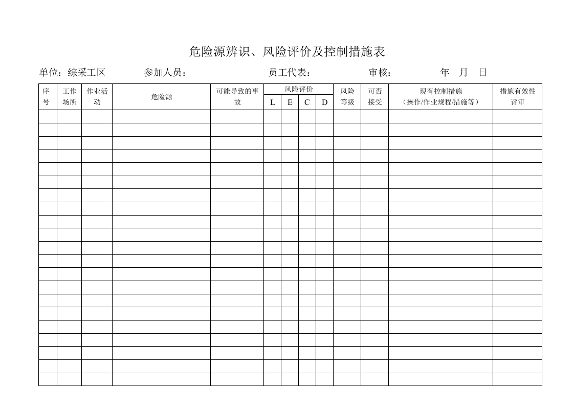 煤矿危险源辨识及风险评价表.doc 第5页