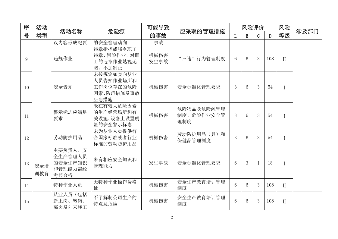 普通货物运输公司危险源辨识与评价清单.doc 第2页