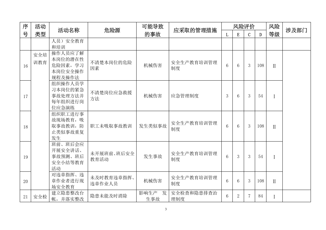 普通货物运输公司危险源辨识与评价清单.doc 第3页