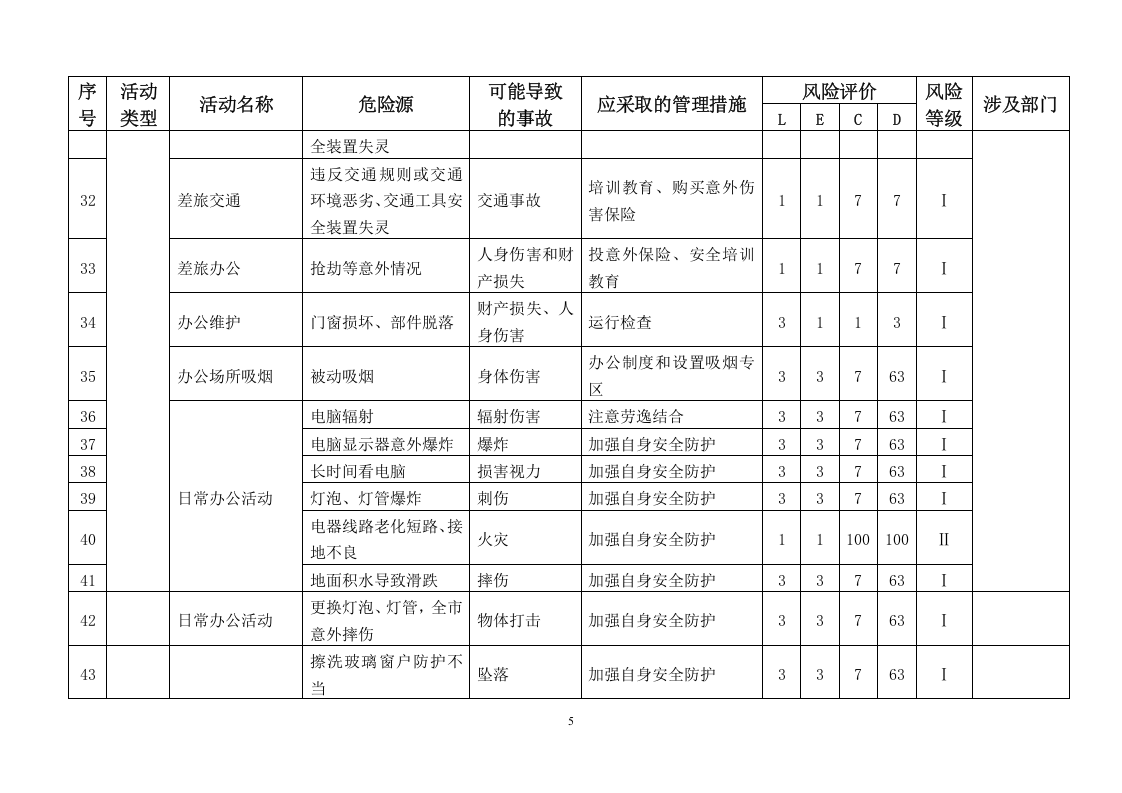 普通货物运输公司危险源辨识与评价清单.doc 第5页