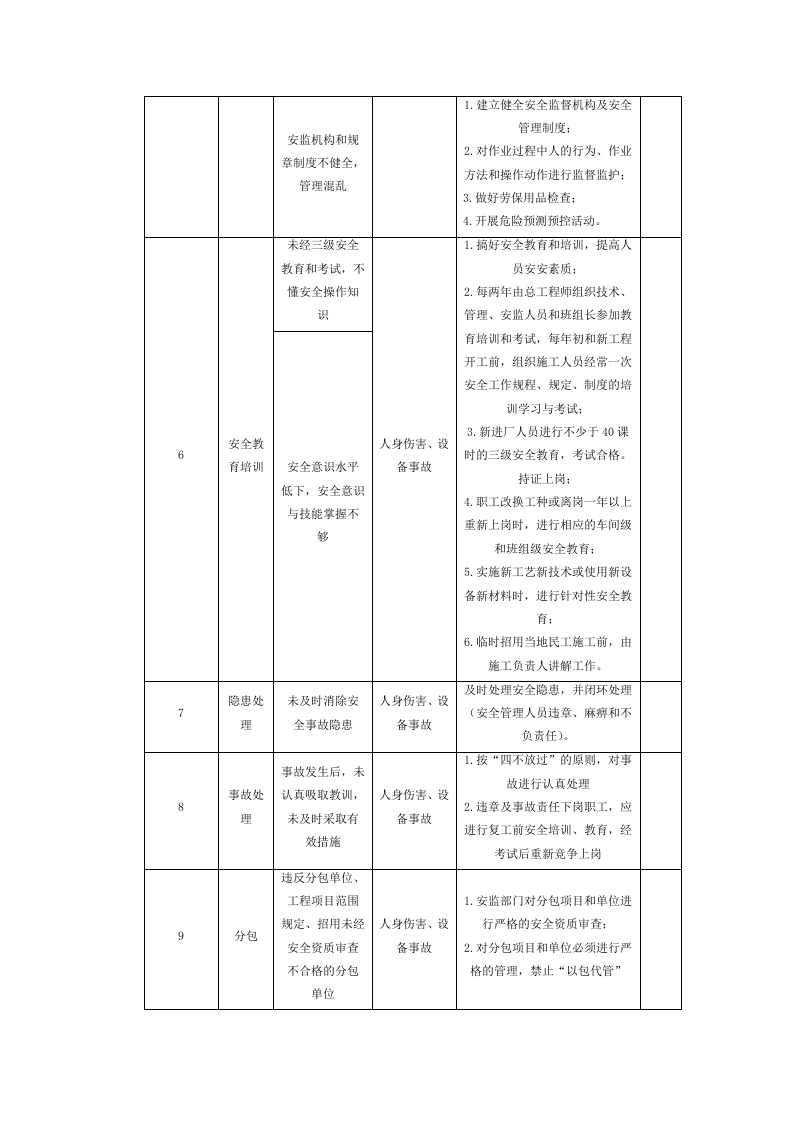 企业危险点、危险源辨识清单.doc 第2页