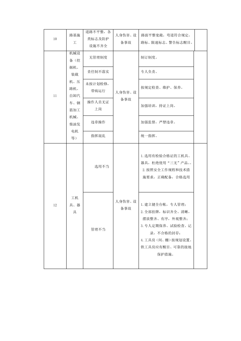 企业危险点、危险源辨识清单.doc 第3页