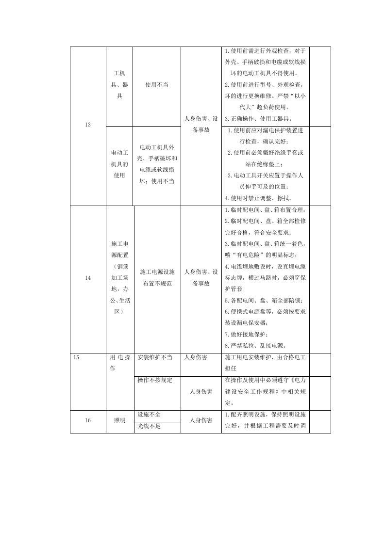 企业危险点、危险源辨识清单.doc 第4页