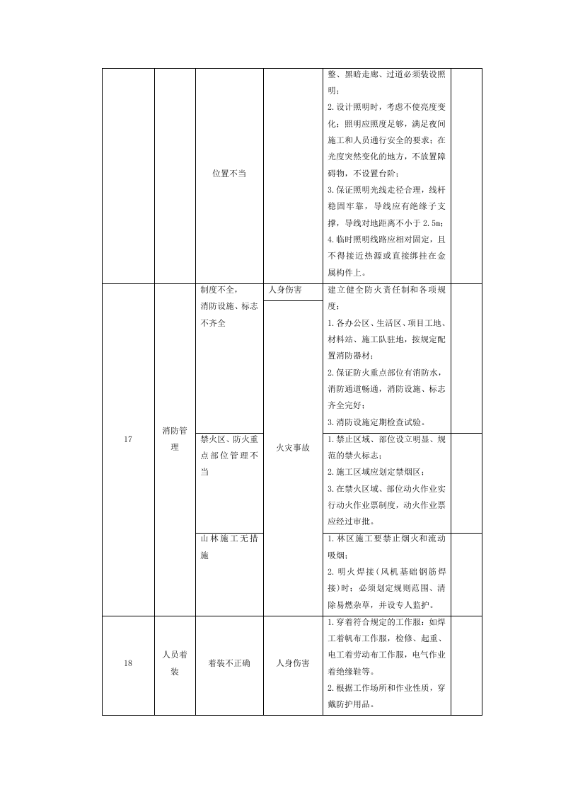 企业危险点、危险源辨识清单.doc 第5页