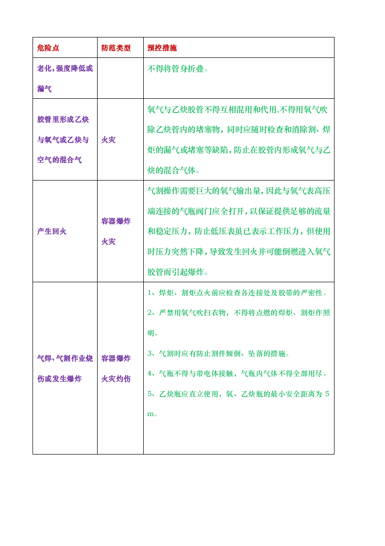 气焊作业危险源辨识清单(通用版).docx 第3页