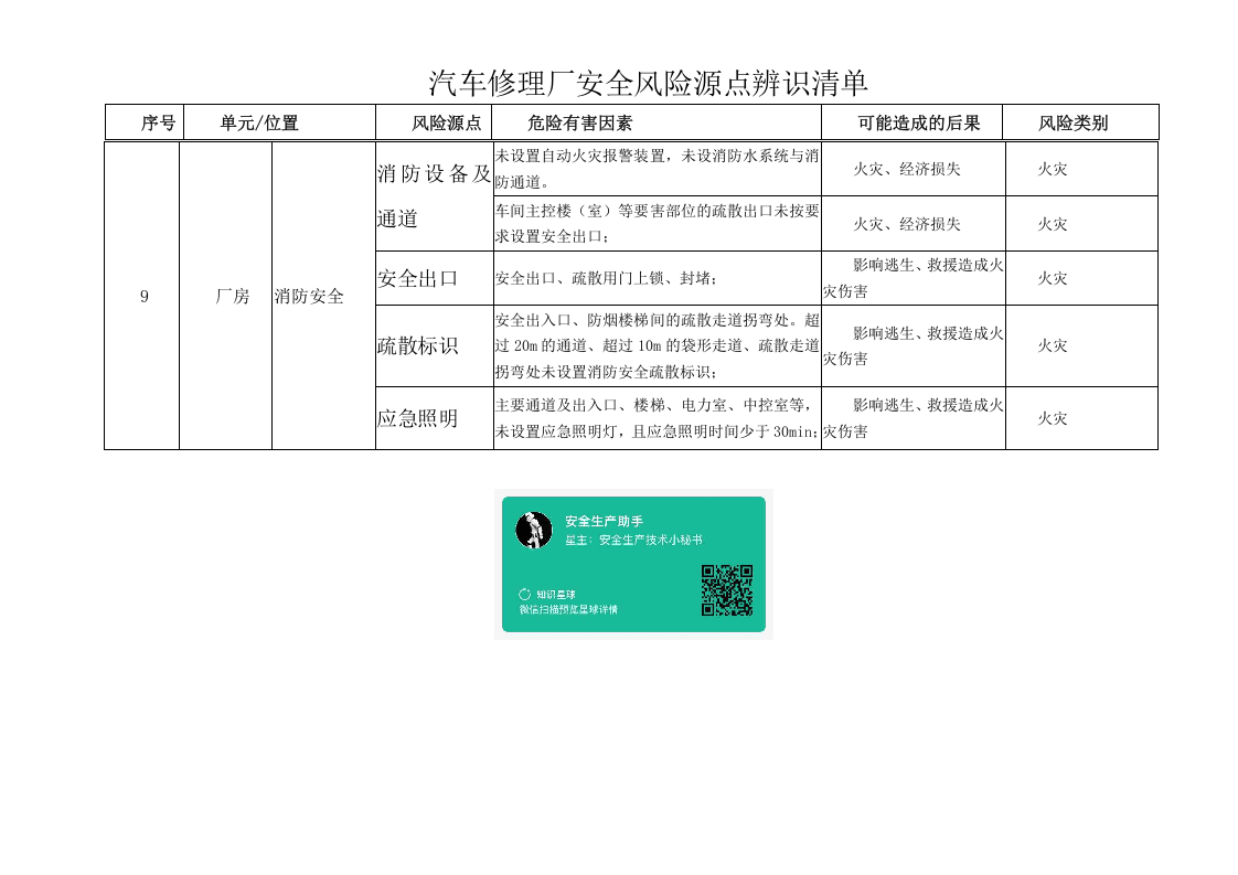汽车修理厂风险源点辨识清单.docx 第3页