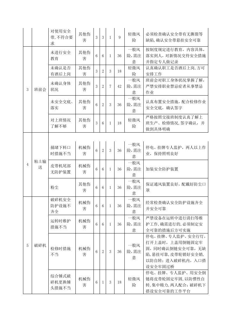 水泥厂危险源辨识及风险评价表.doc 第2页