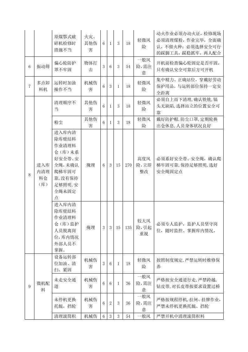 水泥厂危险源辨识及风险评价表.doc 第3页