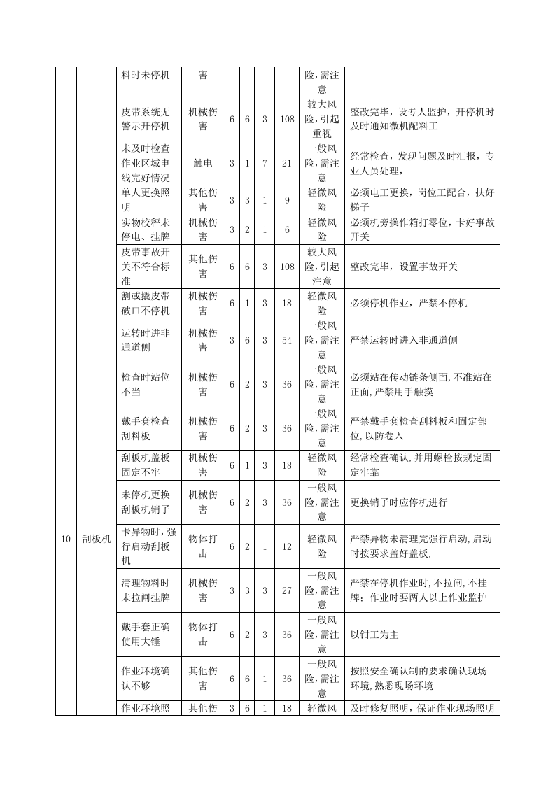 水泥厂危险源辨识及风险评价表.doc 第4页