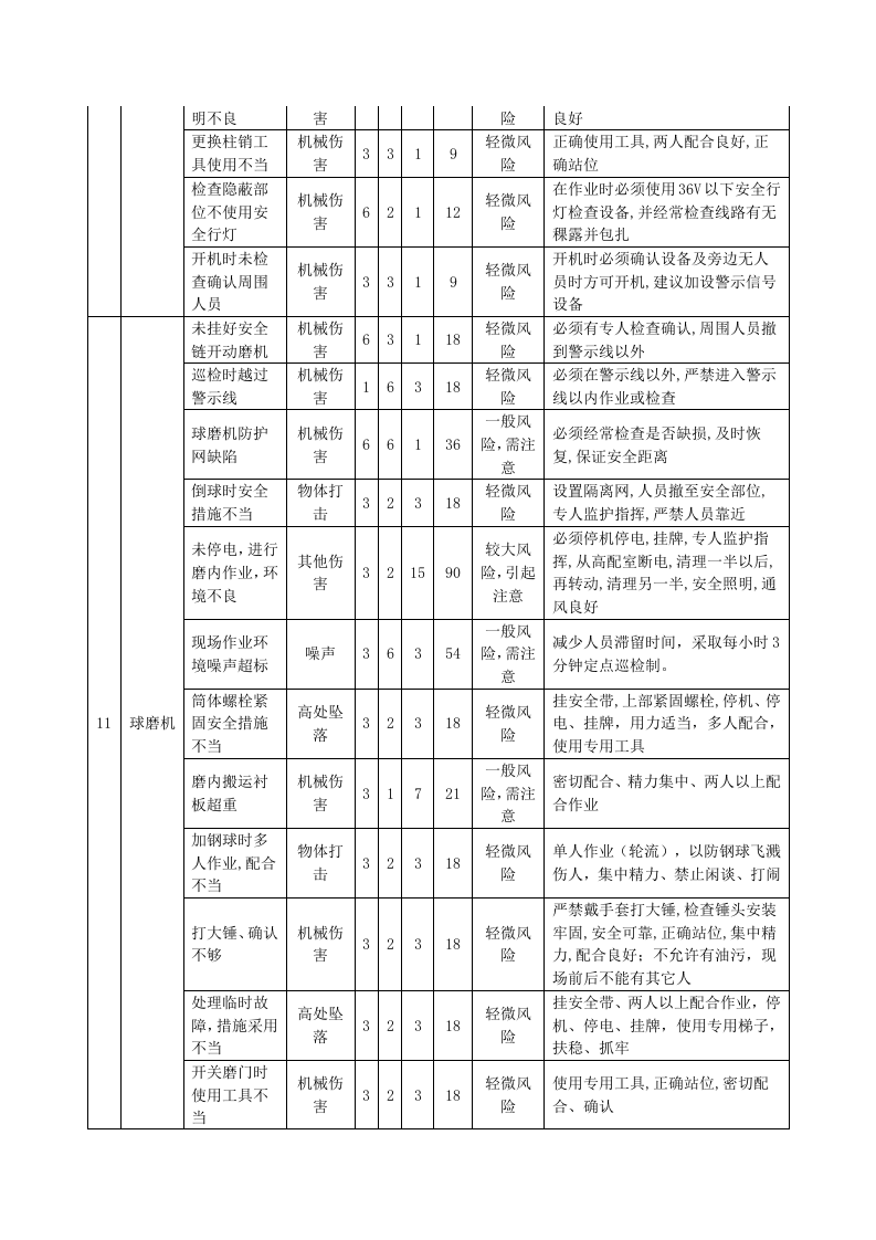 水泥厂危险源辨识及风险评价表.doc 第5页
