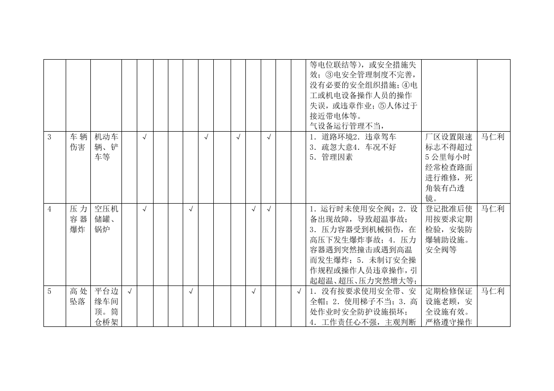 饲料生产企业危险源辨识表.doc 第2页