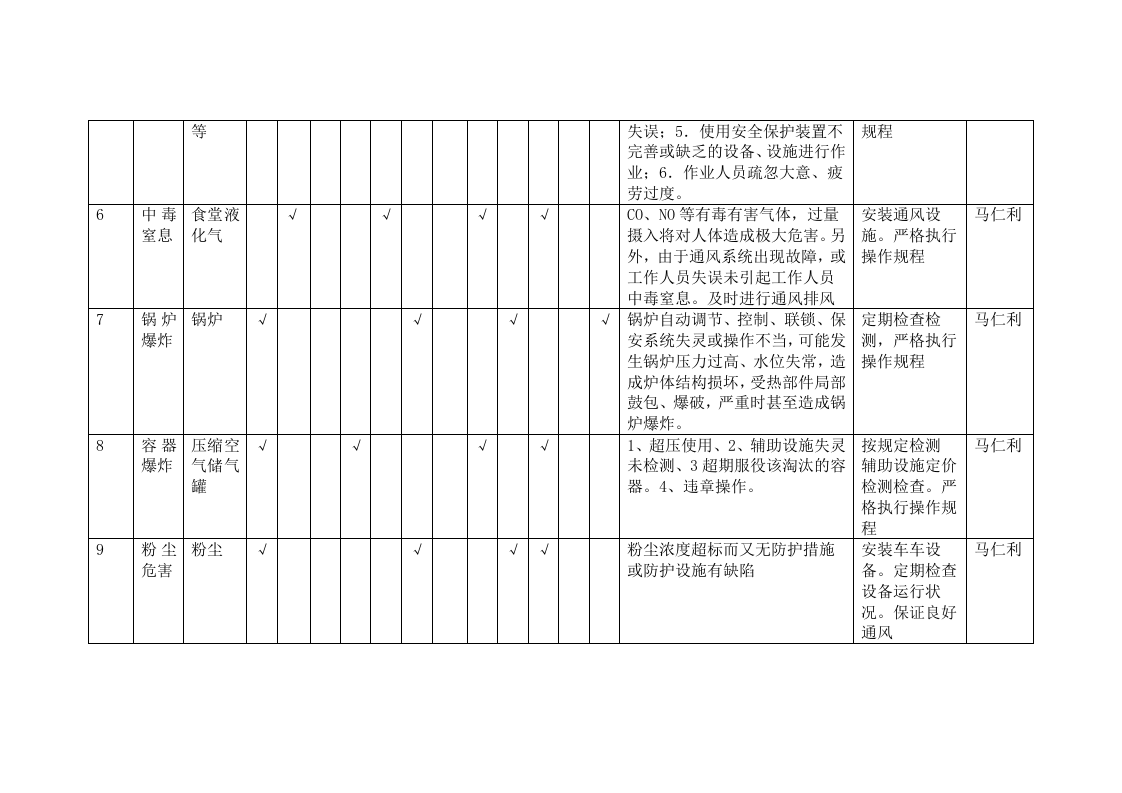 饲料生产企业危险源辨识表.doc 第3页