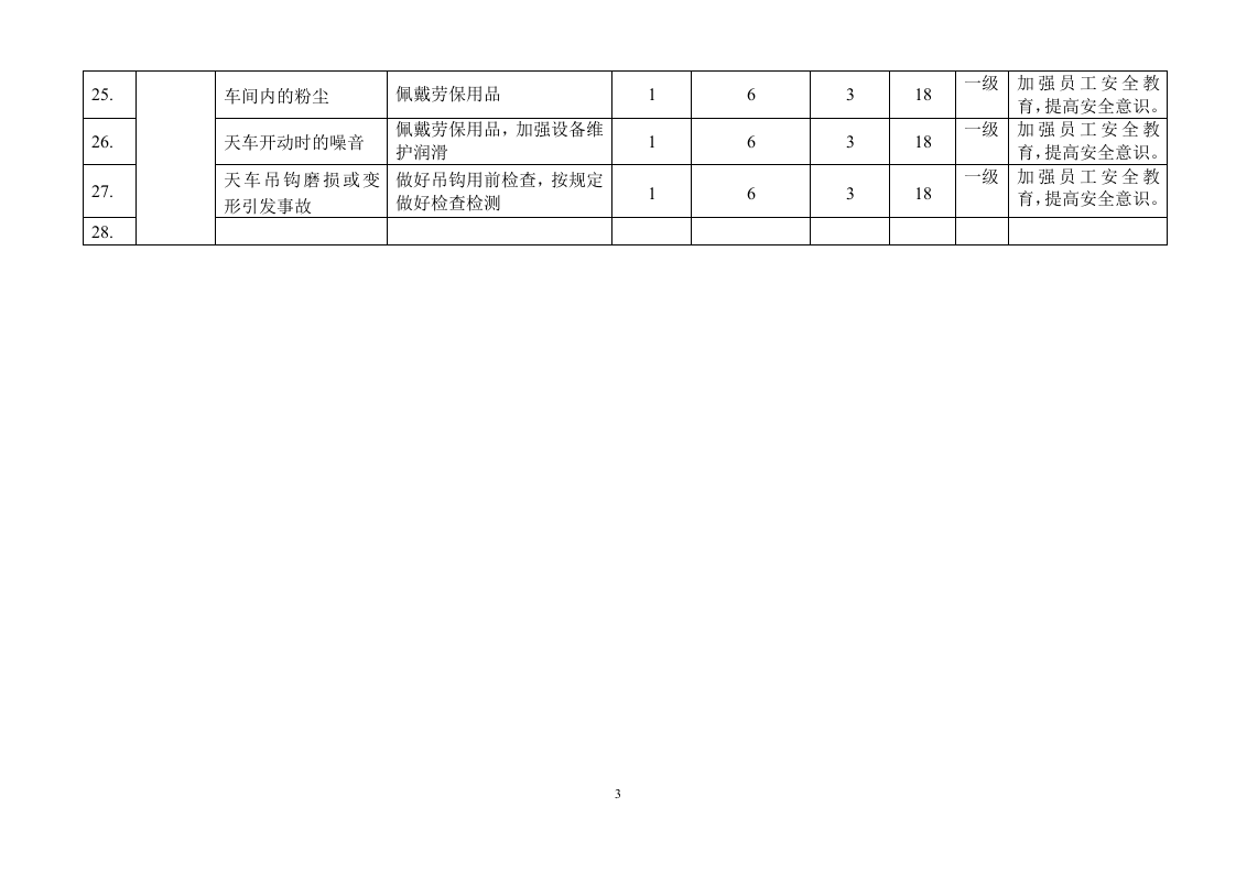 天车危险源辨识及风险评价表.doc 第3页