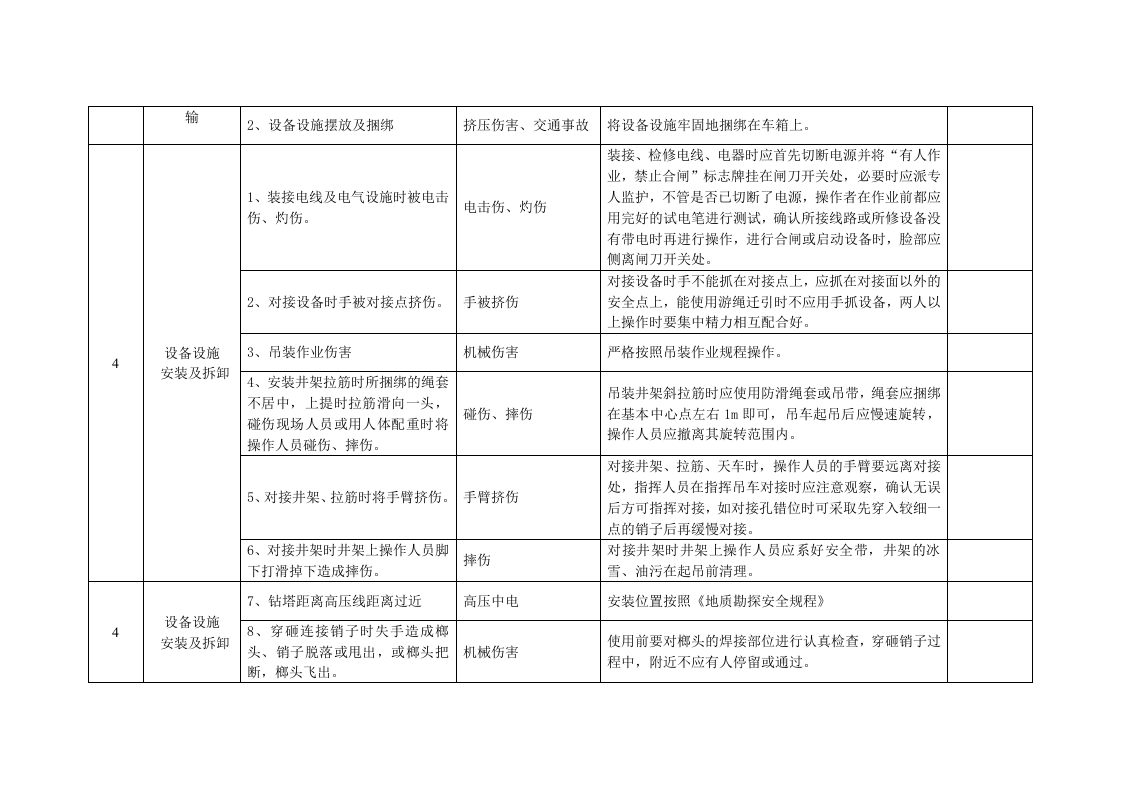 钻探施工危险源辨识及风险评价表.doc 第2页