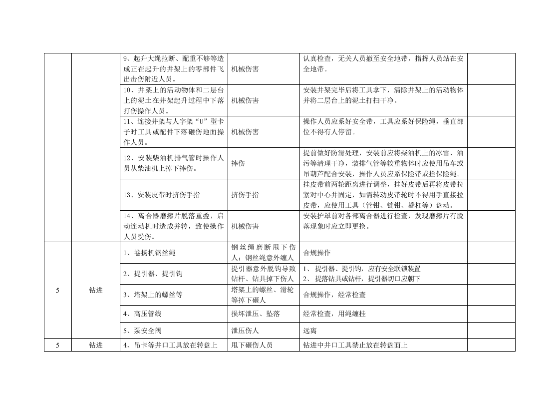 钻探施工危险源辨识及风险评价表.doc 第3页