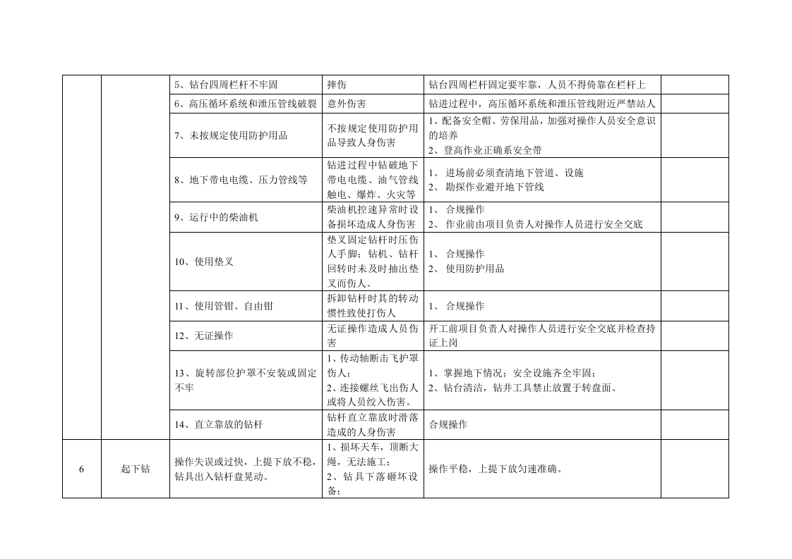钻探施工危险源辨识及风险评价表.doc 第4页