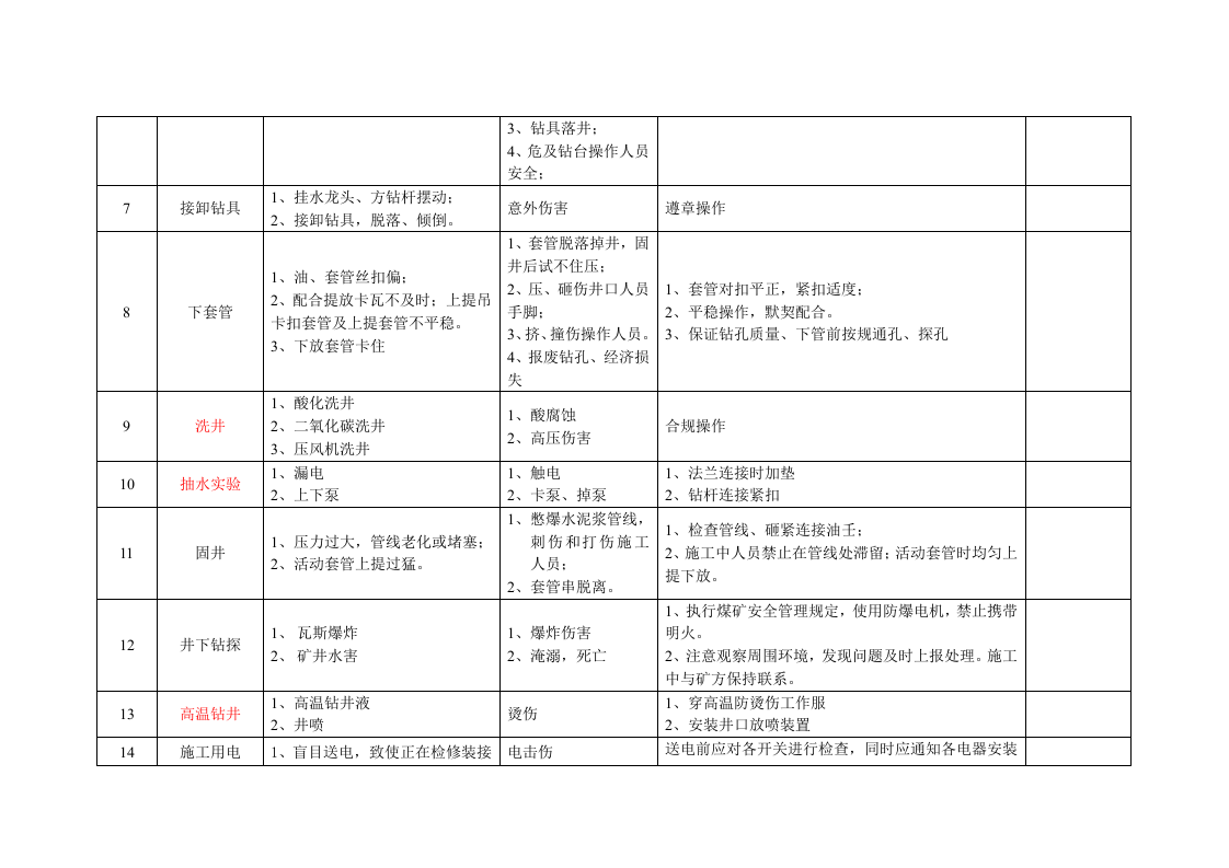 钻探施工危险源辨识及风险评价表.doc 第5页