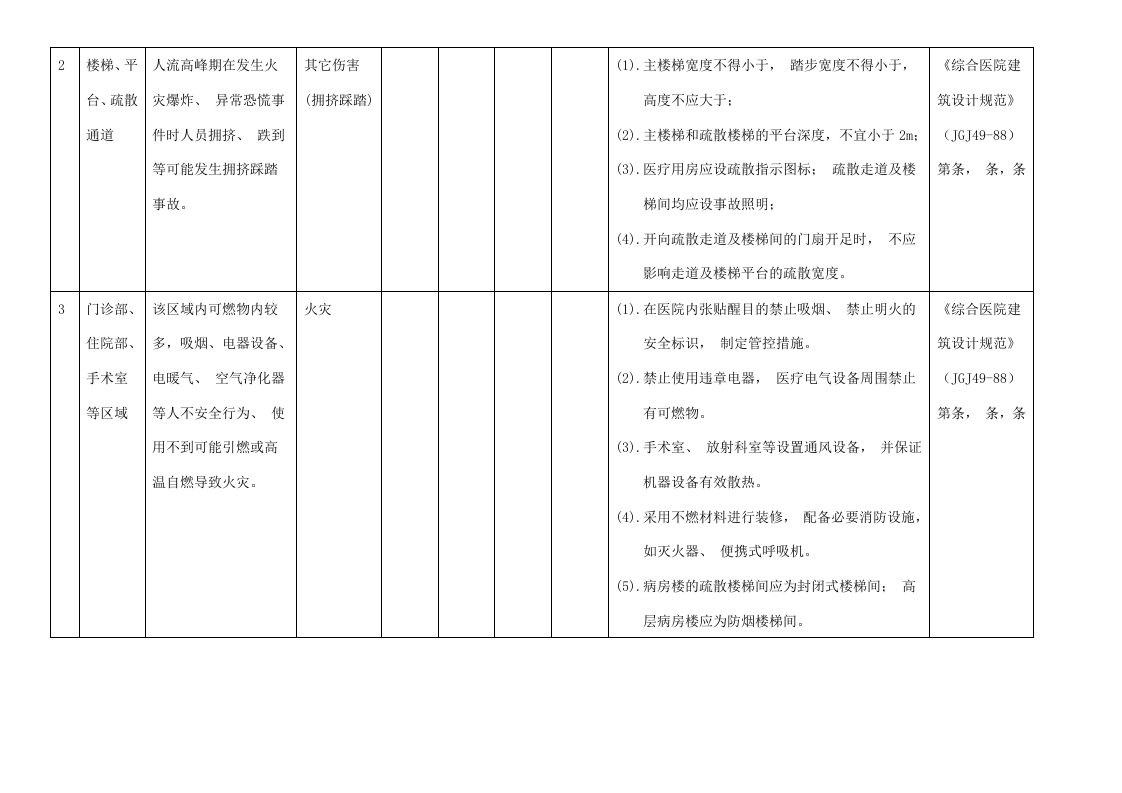 最全医院安全风险辨识清单.doc 第2页