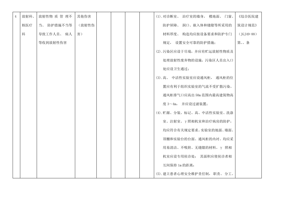 最全医院安全风险辨识清单.doc 第3页